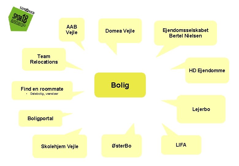 AAB Vejle Domea Vejle Ejendomsselskabet Bertel Nielsen Team Relocations HD Ejendomme Find en roommate