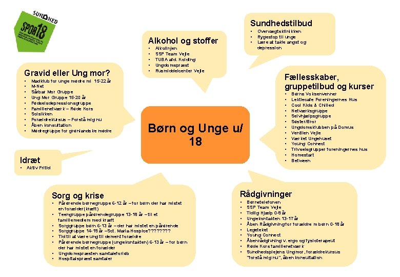 Sundhedstilbud • • • Alkohol og stoffer Gravid eller Ung mor? • • •