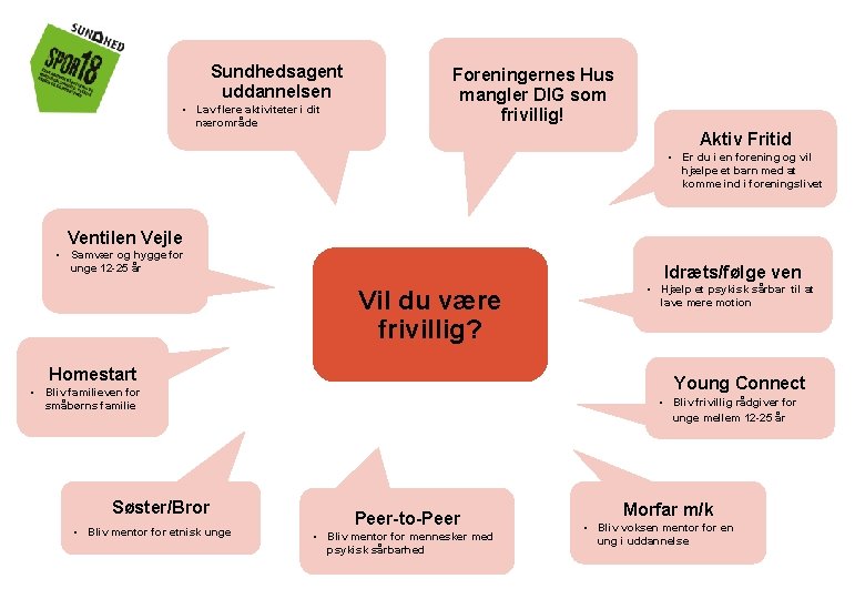 Sundhedsagent uddannelsen • Lav flere aktiviteter i dit nærområde Foreningernes Hus mangler DIG som