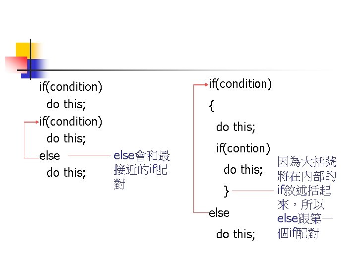 if(condition) do this; else會和最 else 接近的if配 do this; 對 if(condition) { do this; if(contion)