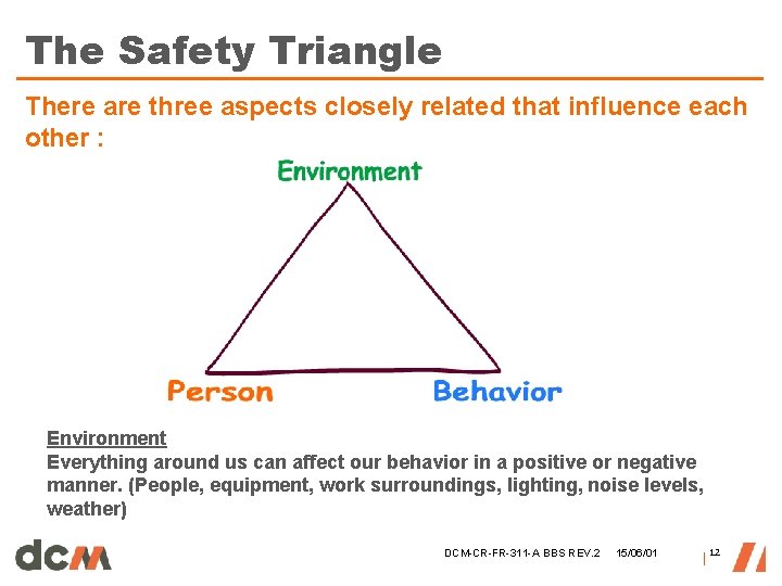 The Safety Triangle There are three aspects closely related that influence each other : The Safety Triangle There are three aspects closely related that influence each other :