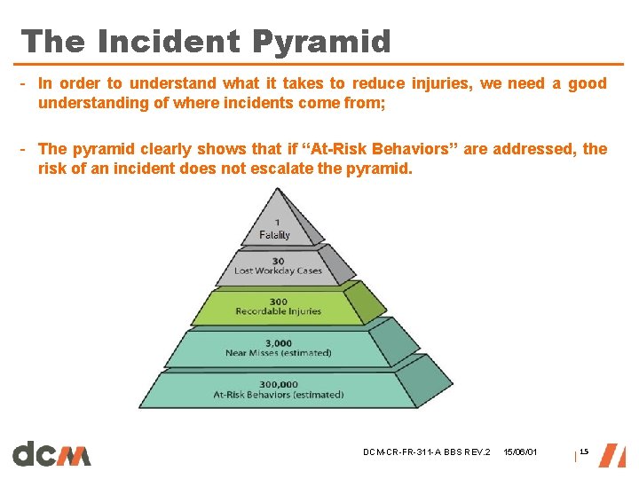 The Incident Pyramid - In order to understand what it takes to reduce injuries, The Incident Pyramid - In order to understand what it takes to reduce injuries,