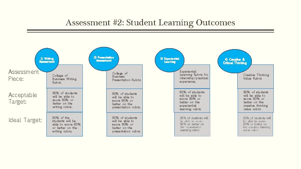 Assessment #2: Student Learning Outcomes 1) Writing Assessment Piece: College of Business Writing Rubric