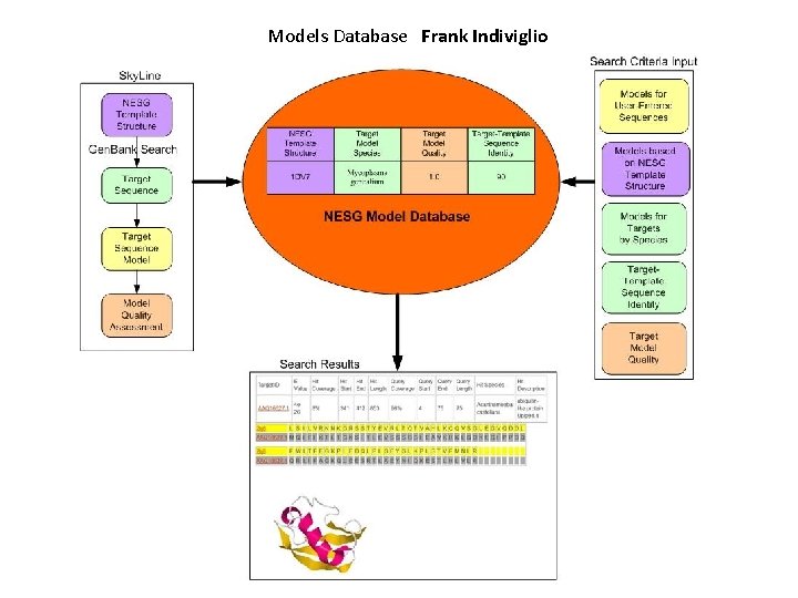 Models Database Frank Indiviglio 