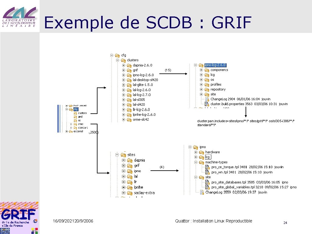 Exemple de SCDB : GRIF (15) cluster. pan. includes=sites/ipno/**/* sites/grif/**/* os/sl 305 -i 386/**/*
