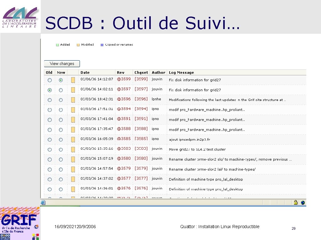 SCDB : Outil de Suivi… 16/09/202120/9/2006 Quattor : Installation Linux Reproductible 29 