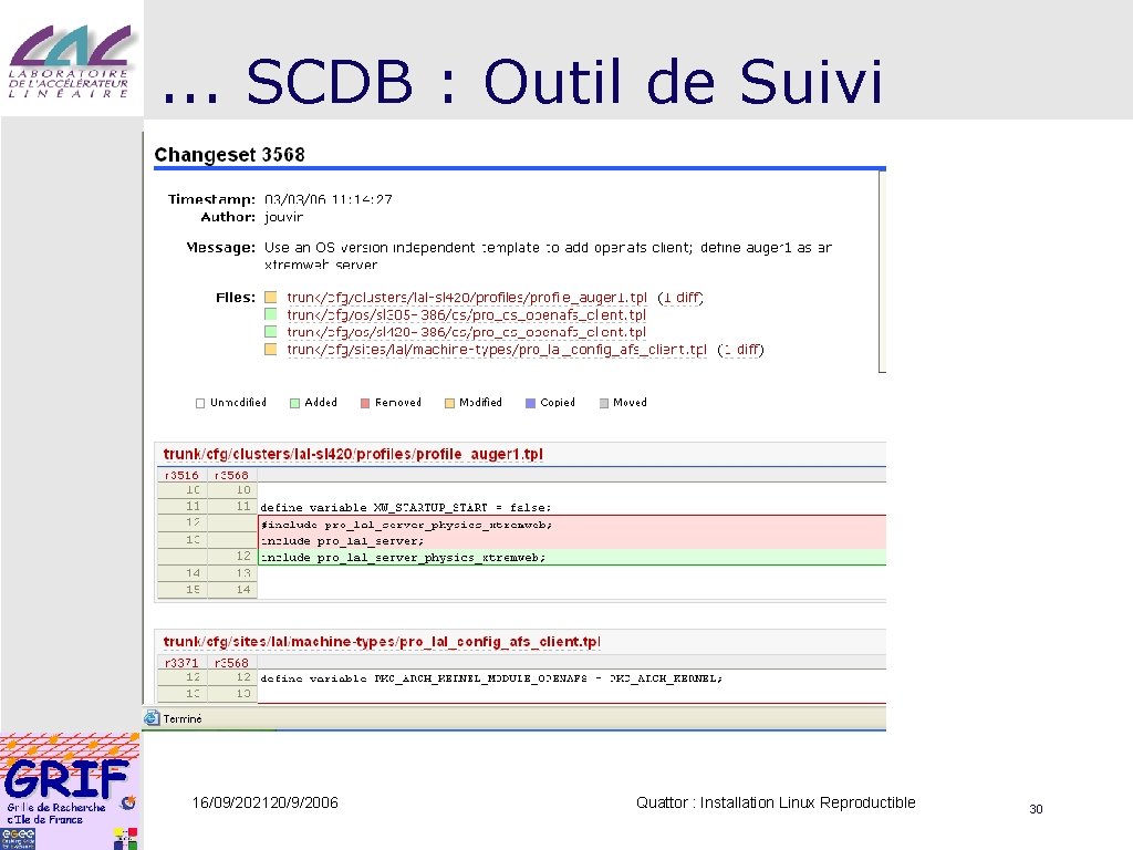 . . . SCDB : Outil de Suivi 16/09/202120/9/2006 Quattor : Installation Linux Reproductible