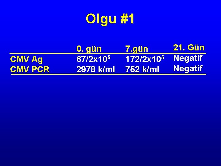 Olgu #1 CMV Ag CMV PCR 0. gün 67/2 x 105 2978 k/ml 7.