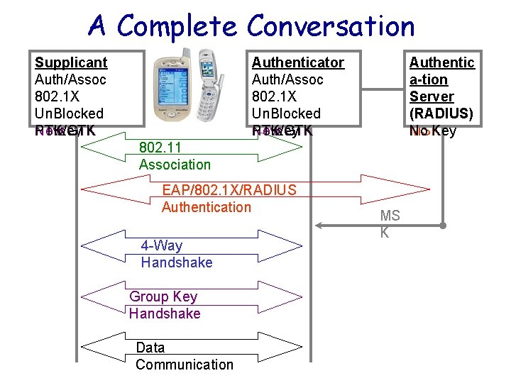 802 11 i Security Analysis Can we build