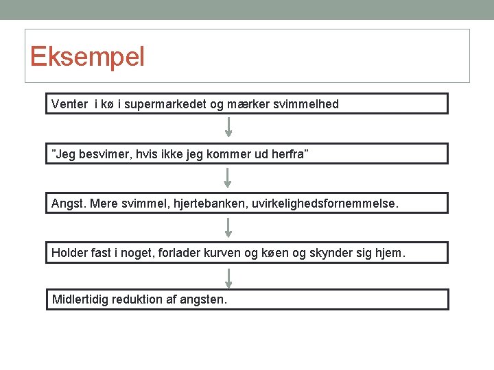 Eksempel Venter i kø i supermarkedet og mærker svimmelhed ”Jeg besvimer, hvis ikke jeg