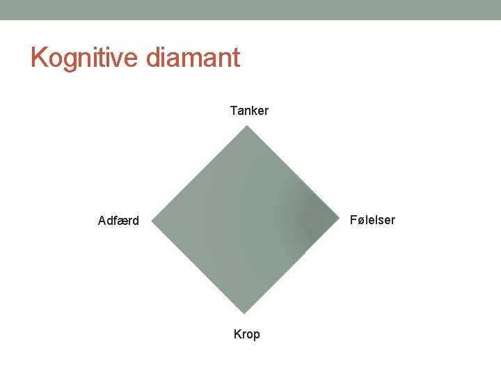 Kognitive diamant Tanker Følelser Adfærd Krop 