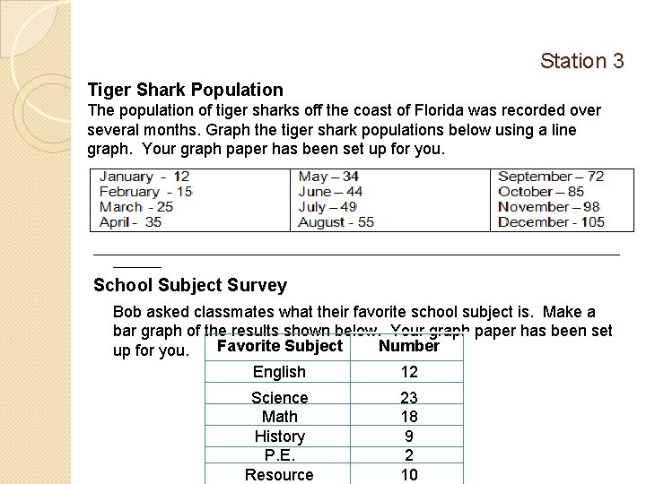 Station 3 Tiger Shark Population The population of tiger sharks off the coast of