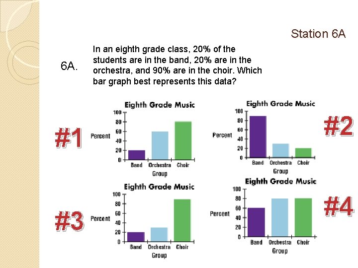 Station 6 A 6 A. #1 #3 In an eighth grade class, 20% of