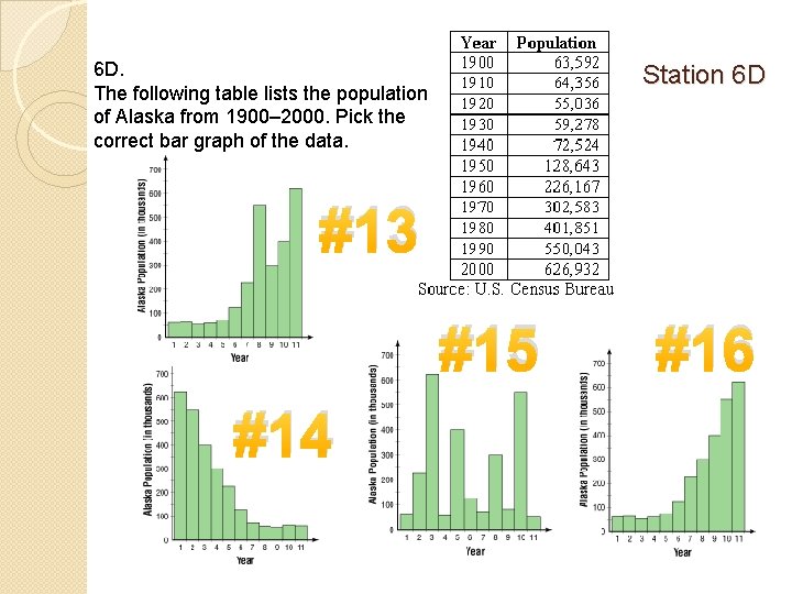 6 D. The following table lists the population of Alaska from 1900– 2000. Pick