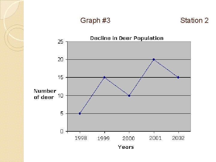 Graph #3 Station 2 