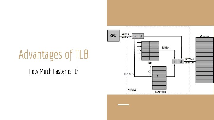 Advantages of TLB How Much Faster is it? 