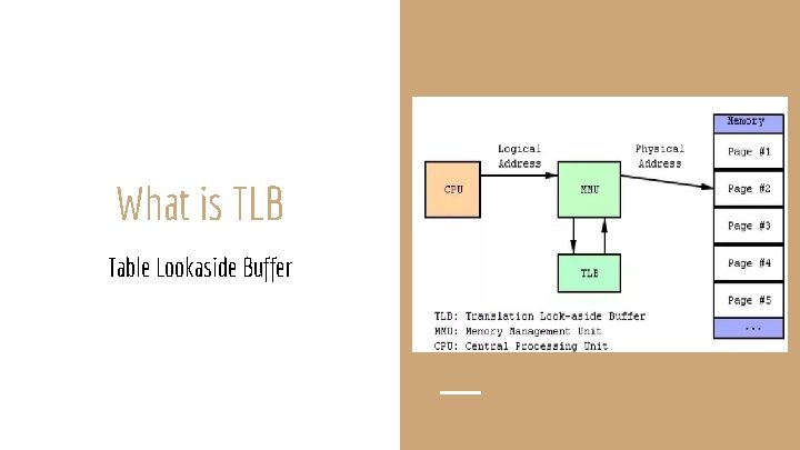 What is TLB Table Lookaside Buffer 