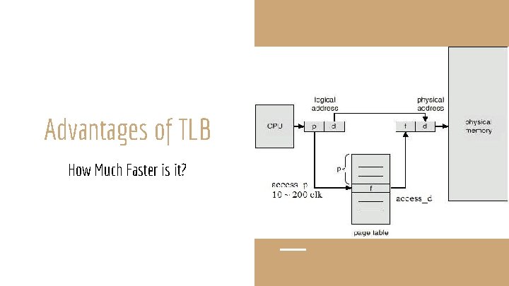 Advantages of TLB How Much Faster is it? 