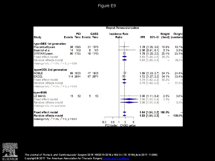 Figure E 9 The Journal of Thoracic and Cardiovascular Surgery 2018 1552013 -2019. e