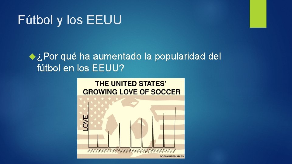 Fútbol y los EEUU ¿Por qué ha aumentado la popularidad del fútbol en los