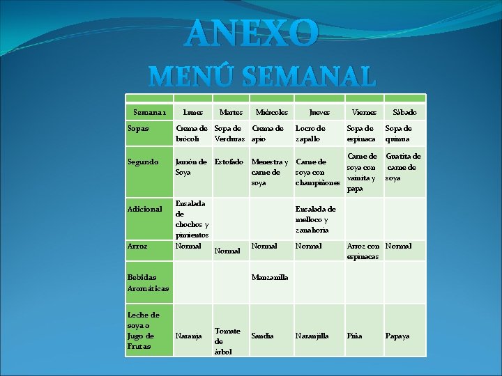 ANEXO MENÚ SEMANAL Semana 1 Lunes Martes Miércoles Sopas Crema de Sopa de Crema ANEXO MENÚ SEMANAL Semana 1 Lunes Martes Miércoles Sopas Crema de Sopa de Crema