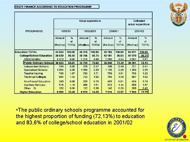 Expenditure and Budget Trends in Education Presentation to