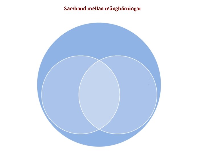 Samband mellan månghörningar 