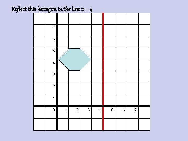 Reflect this hexagon in the line x = 4 7 6 5 4 3 Reflect this hexagon in the line x = 4 7 6 5 4 3