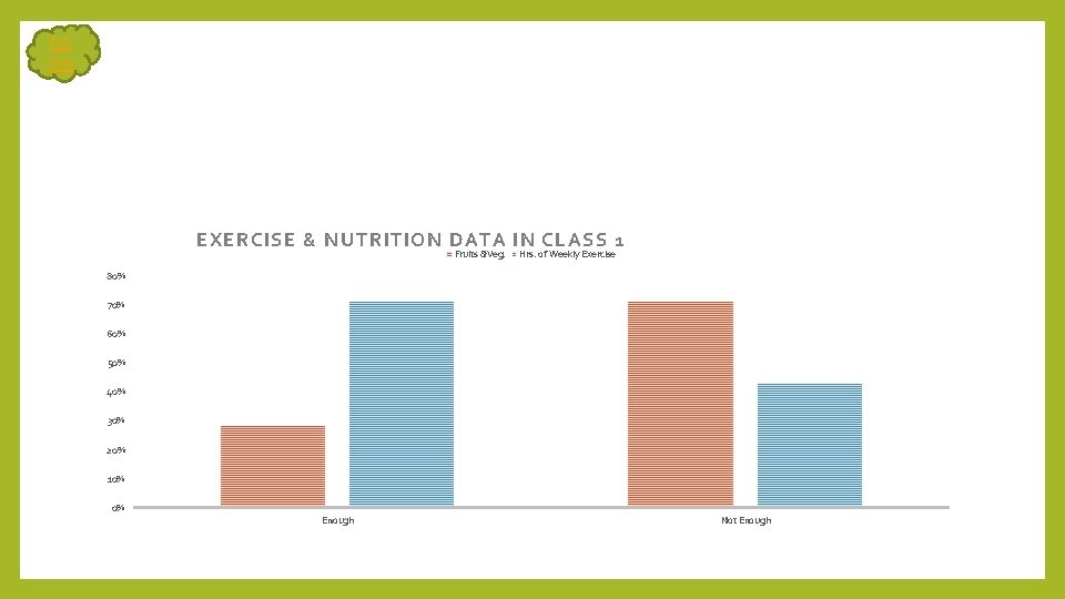 ho me EXERCISE & NUTRITION DATA IN CLASS 1 Fruits &Veg. Hrs. of Weekly