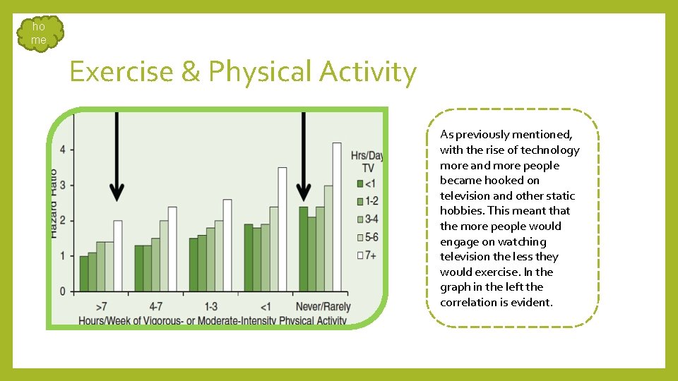ho me Exercise & Physical Activity As previously mentioned, with the rise of technology