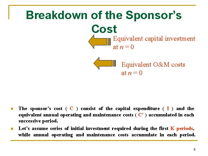 Breakdown of the Sponsor’s Cost Equivalent capital investment at n = 0 Equivalent O&M