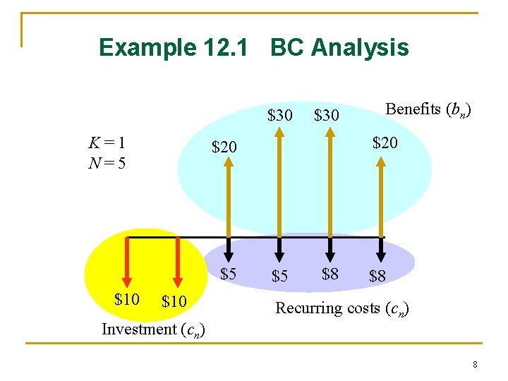 Example 12. 1 BC Analysis $30 K=1 N=5 $10 Investment (cn) Benefits (bn) $20
