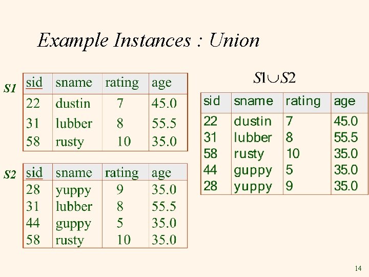Example Instances : Union S 1 S 2 14 