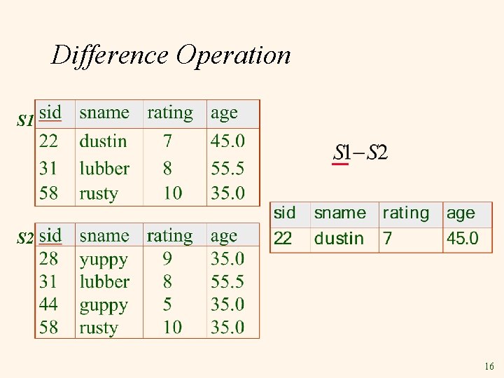 Difference Operation S 1 S 2 16 
