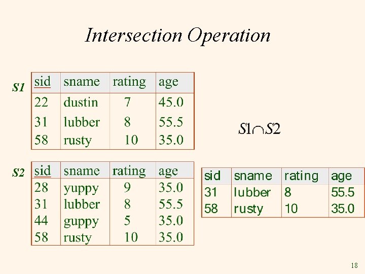 Intersection Operation S 1 S 2 18 