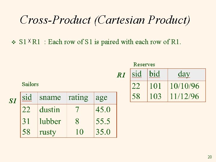 Cross-Product (Cartesian Product) v S 1 R 1 : Each row of S 1