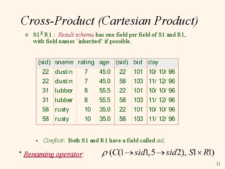 Cross-Product (Cartesian Product) v S 1 R 1 : Result schema has one field