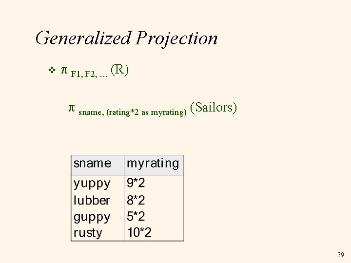 Generalized Projection v F 1, F 2, … (R) sname, (rating*2 as myrating) (Sailors)