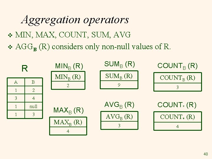 Aggregation operators MIN, MAX, COUNT, SUM, AVG v AGGB (R) considers only non-null values