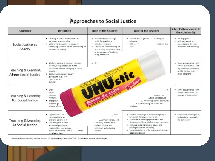 “Approaches to Social Justice” template activity 