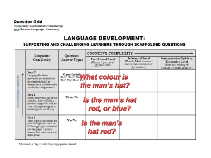 What colour is the man’s hat? Is the man’s hat red, or blue? Is