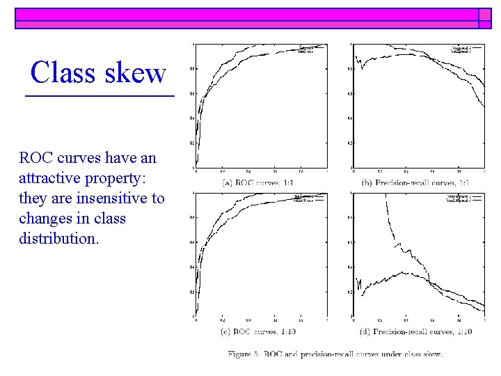 Class skew ROC curves have an attractive property: they are insensitive to changes in