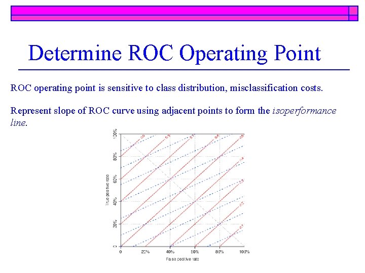 Determine ROC Operating Point ROC operating point is sensitive to class distribution, misclassification costs.