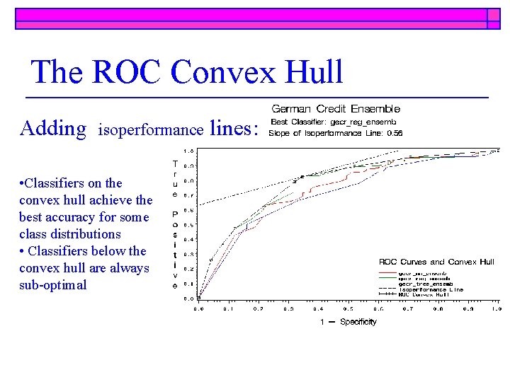 The ROC Convex Hull Adding isoperformance • Classifiers on the convex hull achieve the