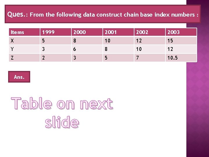 Ques. : From the following data construct chain base index numbers : Items 1999