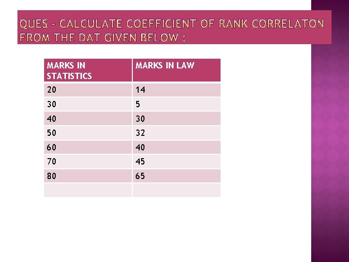 MARKS IN STATISTICS MARKS IN LAW 20 14 30 5 40 30 50 32