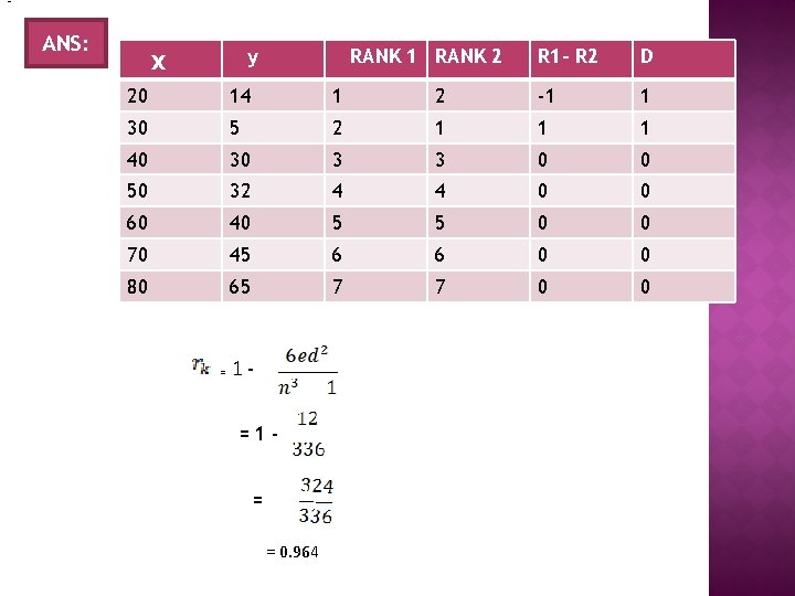 - ANS: y x RANK 1 RANK 2 R 1 - R 2 D