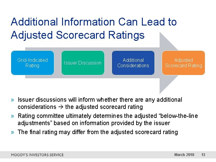 Additional Information Can Lead to Adjusted Scorecard Ratings Grid-Indicated Rating Issuer Discussion Additional Considerations