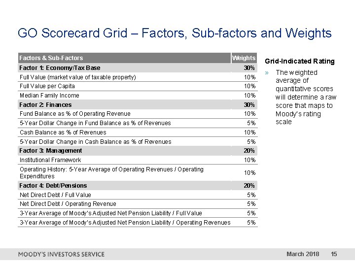 GO Scorecard Grid – Factors, Sub-factors and Weights Factors & Sub-Factors Weights Factor 1: