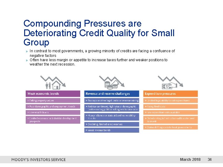 Compounding Pressures are Deteriorating Credit Quality for Small Group » In contrast to most